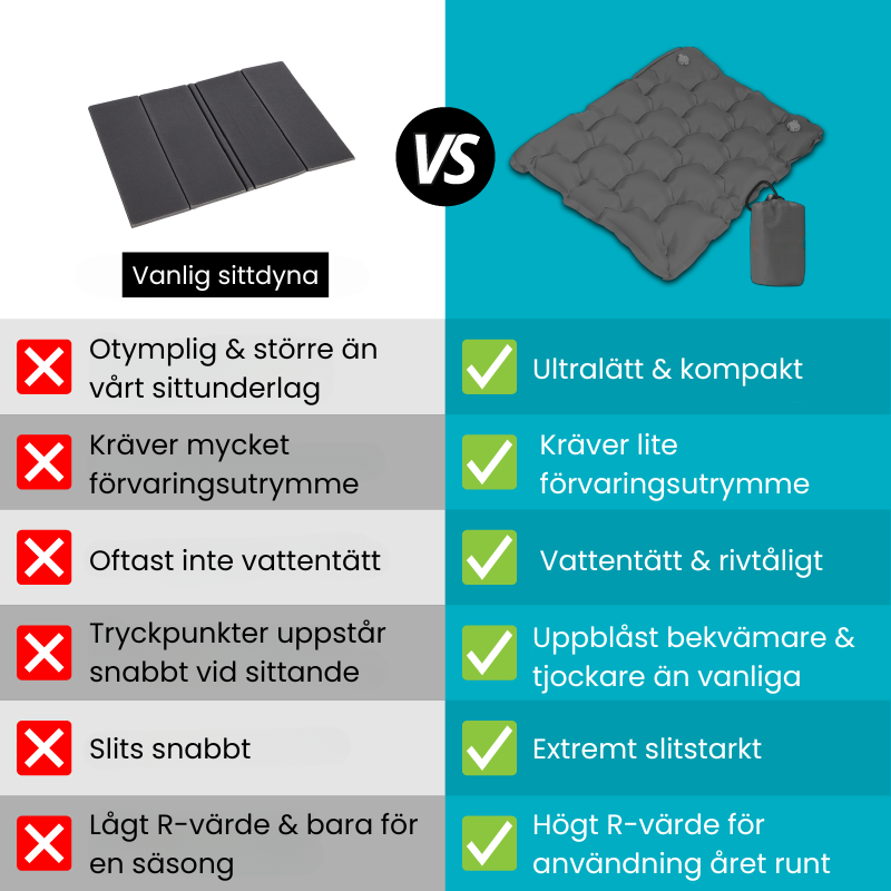 Ultralätt och kompakt sittdyna